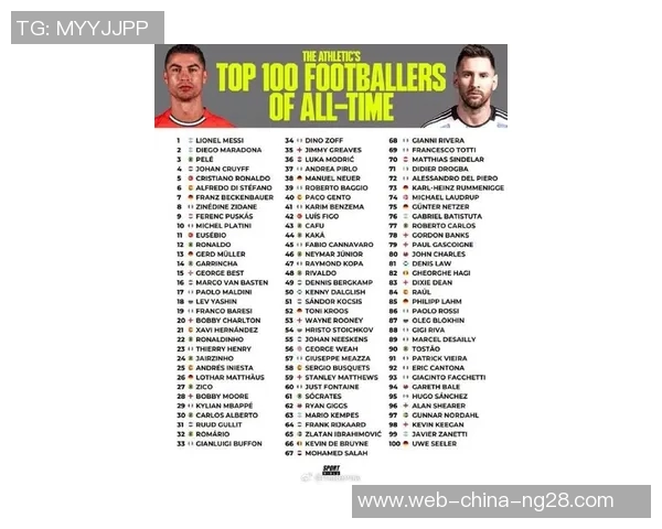 2022年世界杯足球明星队员完整名单及各国代表队分析